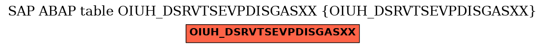 E-R Diagram for table OIUH_DSRVTSEVPDISGASXX (OIUH_DSRVTSEVPDISGASXX)