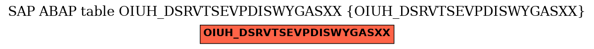 E-R Diagram for table OIUH_DSRVTSEVPDISWYGASXX (OIUH_DSRVTSEVPDISWYGASXX)