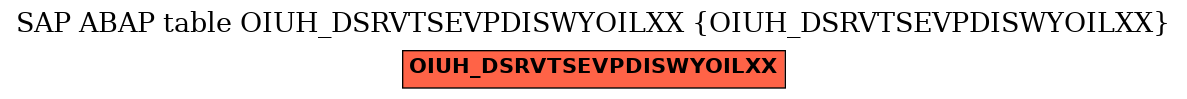 E-R Diagram for table OIUH_DSRVTSEVPDISWYOILXX (OIUH_DSRVTSEVPDISWYOILXX)