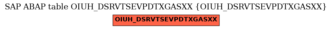 E-R Diagram for table OIUH_DSRVTSEVPDTXGASXX (OIUH_DSRVTSEVPDTXGASXX)
