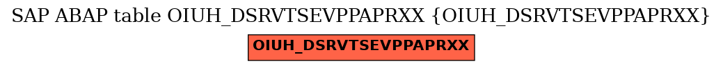 E-R Diagram for table OIUH_DSRVTSEVPPAPRXX (OIUH_DSRVTSEVPPAPRXX)