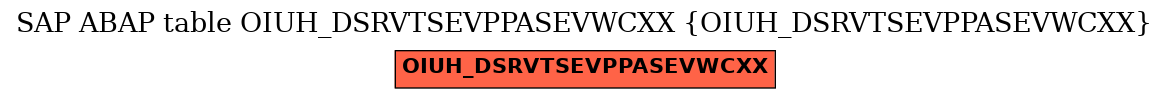 E-R Diagram for table OIUH_DSRVTSEVPPASEVWCXX (OIUH_DSRVTSEVPPASEVWCXX)