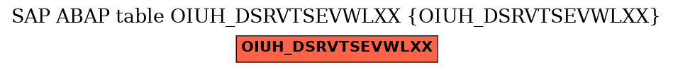E-R Diagram for table OIUH_DSRVTSEVWLXX (OIUH_DSRVTSEVWLXX)