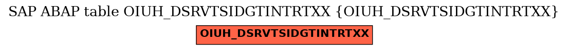 E-R Diagram for table OIUH_DSRVTSIDGTINTRTXX (OIUH_DSRVTSIDGTINTRTXX)