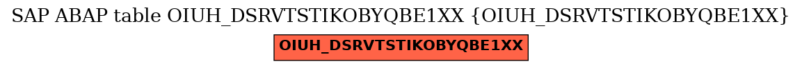 E-R Diagram for table OIUH_DSRVTSTIKOBYQBE1XX (OIUH_DSRVTSTIKOBYQBE1XX)