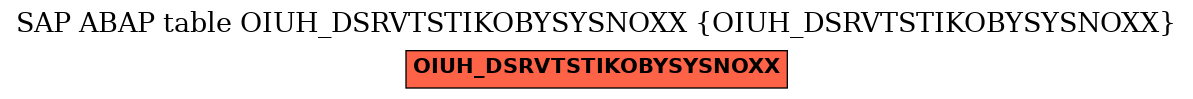 E-R Diagram for table OIUH_DSRVTSTIKOBYSYSNOXX (OIUH_DSRVTSTIKOBYSYSNOXX)