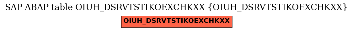 E-R Diagram for table OIUH_DSRVTSTIKOEXCHKXX (OIUH_DSRVTSTIKOEXCHKXX)
