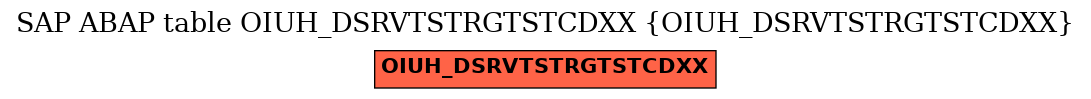 E-R Diagram for table OIUH_DSRVTSTRGTSTCDXX (OIUH_DSRVTSTRGTSTCDXX)