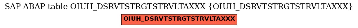 E-R Diagram for table OIUH_DSRVTSTRGTSTRVLTAXXX (OIUH_DSRVTSTRGTSTRVLTAXXX)