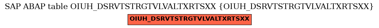 E-R Diagram for table OIUH_DSRVTSTRGTVLVALTXRTSXX (OIUH_DSRVTSTRGTVLVALTXRTSXX)