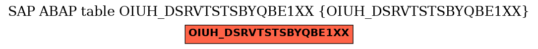 E-R Diagram for table OIUH_DSRVTSTSBYQBE1XX (OIUH_DSRVTSTSBYQBE1XX)