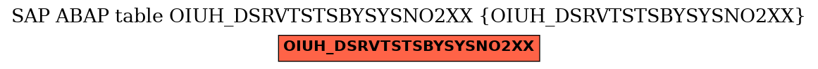E-R Diagram for table OIUH_DSRVTSTSBYSYSNO2XX (OIUH_DSRVTSTSBYSYSNO2XX)