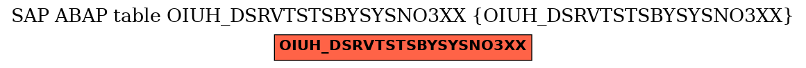 E-R Diagram for table OIUH_DSRVTSTSBYSYSNO3XX (OIUH_DSRVTSTSBYSYSNO3XX)