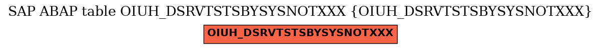 E-R Diagram for table OIUH_DSRVTSTSBYSYSNOTXXX (OIUH_DSRVTSTSBYSYSNOTXXX)