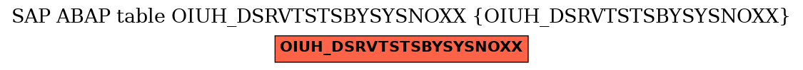 E-R Diagram for table OIUH_DSRVTSTSBYSYSNOXX (OIUH_DSRVTSTSBYSYSNOXX)