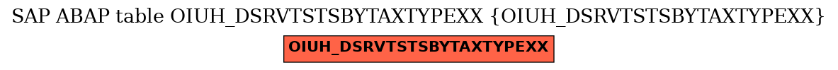 E-R Diagram for table OIUH_DSRVTSTSBYTAXTYPEXX (OIUH_DSRVTSTSBYTAXTYPEXX)