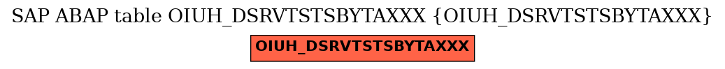E-R Diagram for table OIUH_DSRVTSTSBYTAXXX (OIUH_DSRVTSTSBYTAXXX)