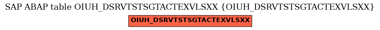 E-R Diagram for table OIUH_DSRVTSTSGTACTEXVLSXX (OIUH_DSRVTSTSGTACTEXVLSXX)