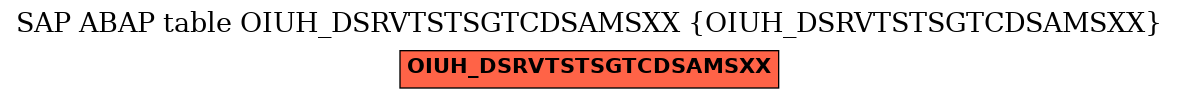 E-R Diagram for table OIUH_DSRVTSTSGTCDSAMSXX (OIUH_DSRVTSTSGTCDSAMSXX)
