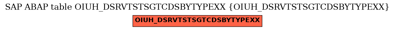 E-R Diagram for table OIUH_DSRVTSTSGTCDSBYTYPEXX (OIUH_DSRVTSTSGTCDSBYTYPEXX)