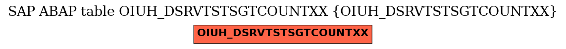 E-R Diagram for table OIUH_DSRVTSTSGTCOUNTXX (OIUH_DSRVTSTSGTCOUNTXX)