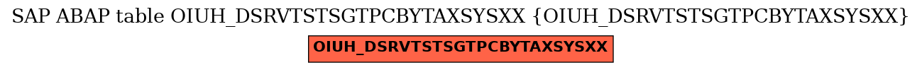 E-R Diagram for table OIUH_DSRVTSTSGTPCBYTAXSYSXX (OIUH_DSRVTSTSGTPCBYTAXSYSXX)