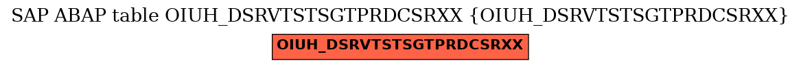 E-R Diagram for table OIUH_DSRVTSTSGTPRDCSRXX (OIUH_DSRVTSTSGTPRDCSRXX)