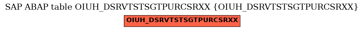 E-R Diagram for table OIUH_DSRVTSTSGTPURCSRXX (OIUH_DSRVTSTSGTPURCSRXX)