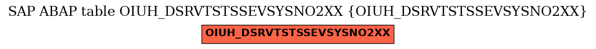 E-R Diagram for table OIUH_DSRVTSTSSEVSYSNO2XX (OIUH_DSRVTSTSSEVSYSNO2XX)