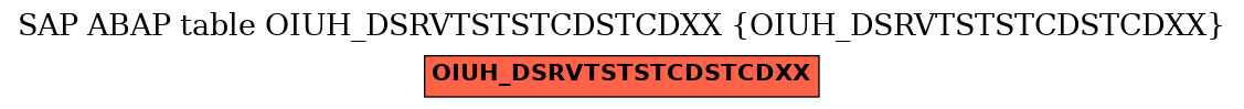 E-R Diagram for table OIUH_DSRVTSTSTCDSTCDXX (OIUH_DSRVTSTSTCDSTCDXX)