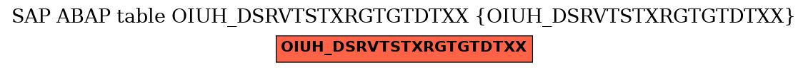 E-R Diagram for table OIUH_DSRVTSTXRGTGTDTXX (OIUH_DSRVTSTXRGTGTDTXX)