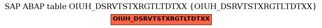 E-R Diagram for table OIUH_DSRVTSTXRGTLTDTXX (OIUH_DSRVTSTXRGTLTDTXX)