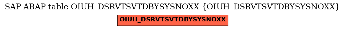 E-R Diagram for table OIUH_DSRVTSVTDBYSYSNOXX (OIUH_DSRVTSVTDBYSYSNOXX)