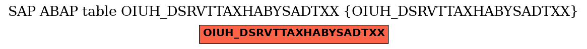 E-R Diagram for table OIUH_DSRVTTAXHABYSADTXX (OIUH_DSRVTTAXHABYSADTXX)