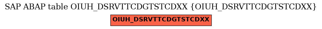 E-R Diagram for table OIUH_DSRVTTCDGTSTCDXX (OIUH_DSRVTTCDGTSTCDXX)