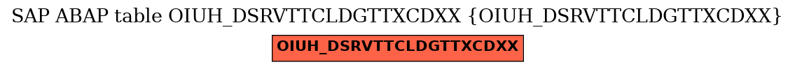 E-R Diagram for table OIUH_DSRVTTCLDGTTXCDXX (OIUH_DSRVTTCLDGTTXCDXX)
