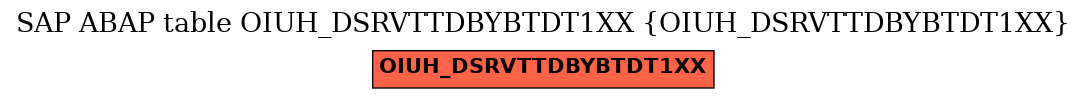 E-R Diagram for table OIUH_DSRVTTDBYBTDT1XX (OIUH_DSRVTTDBYBTDT1XX)