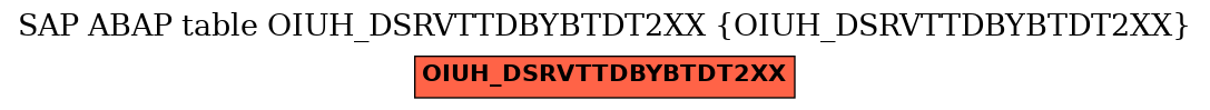 E-R Diagram for table OIUH_DSRVTTDBYBTDT2XX (OIUH_DSRVTTDBYBTDT2XX)