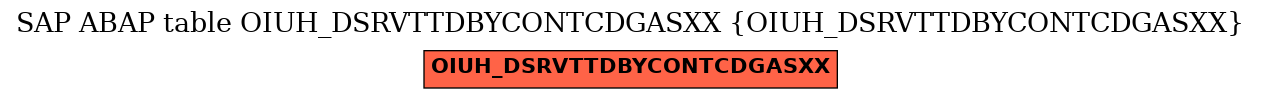 E-R Diagram for table OIUH_DSRVTTDBYCONTCDGASXX (OIUH_DSRVTTDBYCONTCDGASXX)