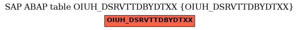 E-R Diagram for table OIUH_DSRVTTDBYDTXX (OIUH_DSRVTTDBYDTXX)