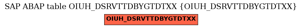 E-R Diagram for table OIUH_DSRVTTDBYGTDTXX (OIUH_DSRVTTDBYGTDTXX)