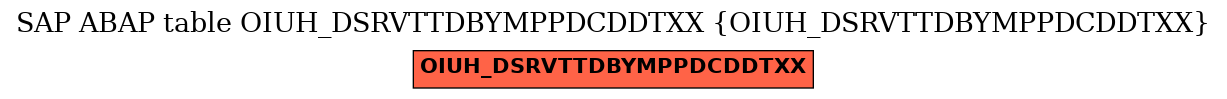 E-R Diagram for table OIUH_DSRVTTDBYMPPDCDDTXX (OIUH_DSRVTTDBYMPPDCDDTXX)