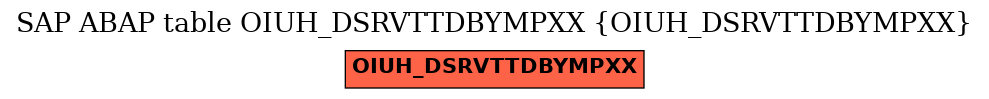 E-R Diagram for table OIUH_DSRVTTDBYMPXX (OIUH_DSRVTTDBYMPXX)