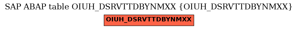 E-R Diagram for table OIUH_DSRVTTDBYNMXX (OIUH_DSRVTTDBYNMXX)