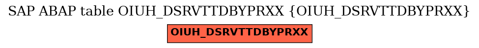 E-R Diagram for table OIUH_DSRVTTDBYPRXX (OIUH_DSRVTTDBYPRXX)
