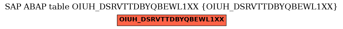 E-R Diagram for table OIUH_DSRVTTDBYQBEWL1XX (OIUH_DSRVTTDBYQBEWL1XX)