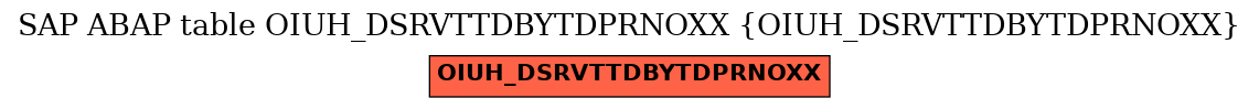 E-R Diagram for table OIUH_DSRVTTDBYTDPRNOXX (OIUH_DSRVTTDBYTDPRNOXX)