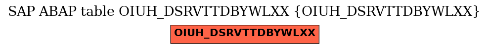 E-R Diagram for table OIUH_DSRVTTDBYWLXX (OIUH_DSRVTTDBYWLXX)
