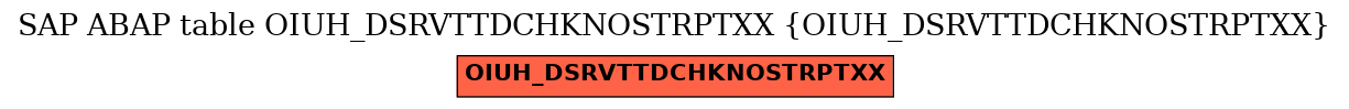 E-R Diagram for table OIUH_DSRVTTDCHKNOSTRPTXX (OIUH_DSRVTTDCHKNOSTRPTXX)