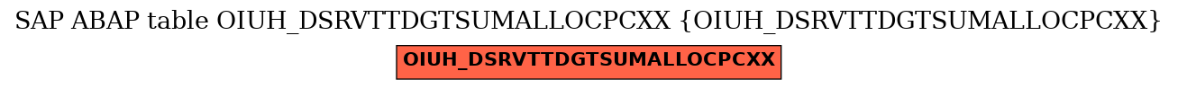 E-R Diagram for table OIUH_DSRVTTDGTSUMALLOCPCXX (OIUH_DSRVTTDGTSUMALLOCPCXX)